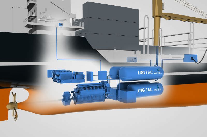 The Wärtsilä range covers natural gas storage, processing and distribution onboard, LNG use in DF engines (both main and auxiliary), power distribution, propulsion equipment, and control and automation systems.