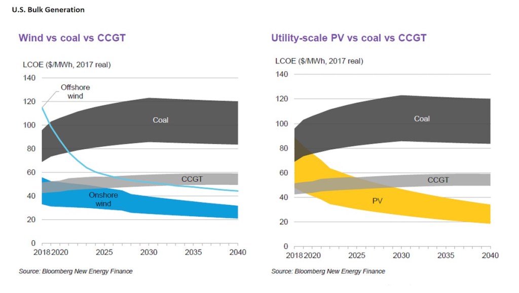 u-s-solar-wind-vs-gas-coal
